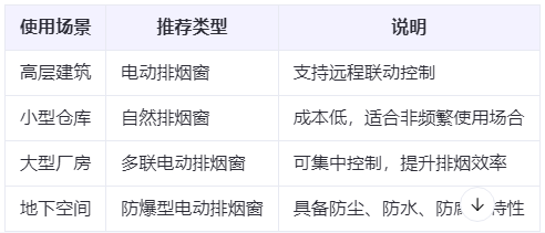 和静兰州和静排烟窗选购建议表